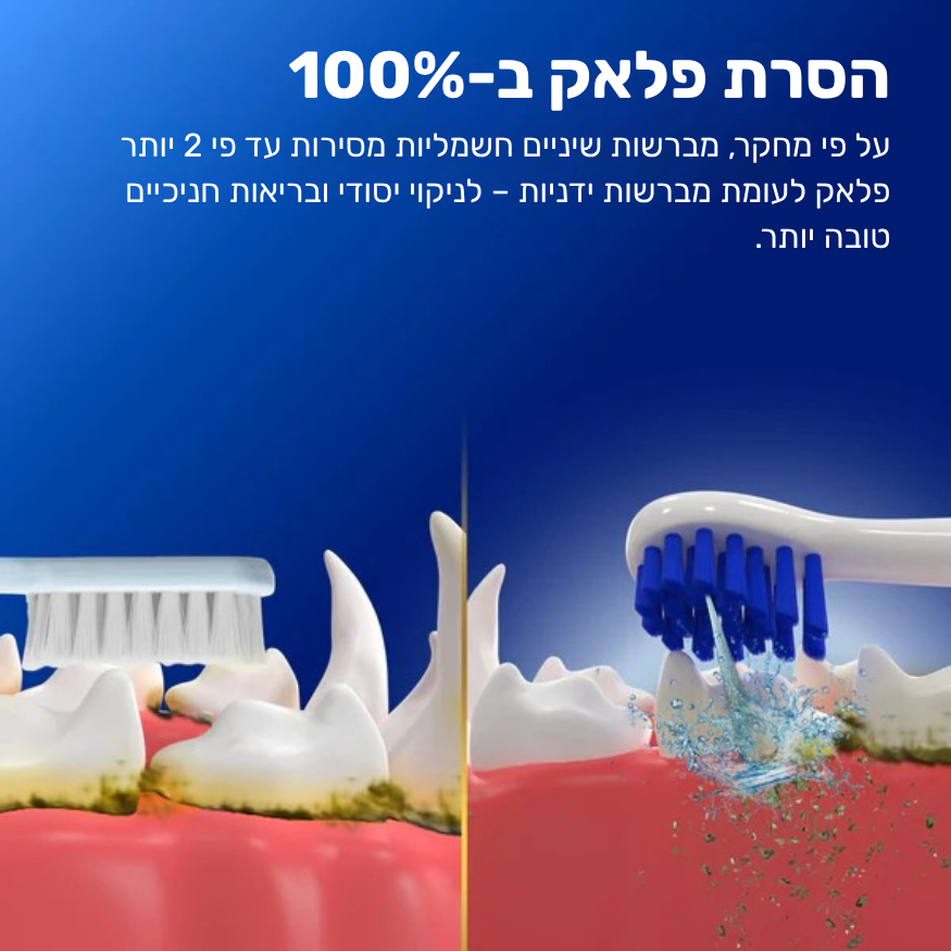 סט 3 ראשי מברשת סונית לצחצוח עמוק - PawLabs™