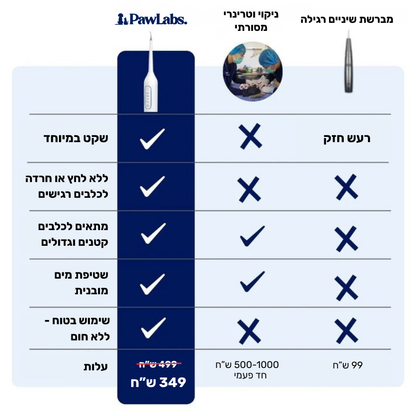 מברשת שיניים חשמלית לכלבים 3 ב-1 - PawLabs™ DentalPro Set